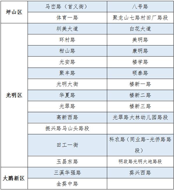 再增20条，全市共171条路段可临时停车！