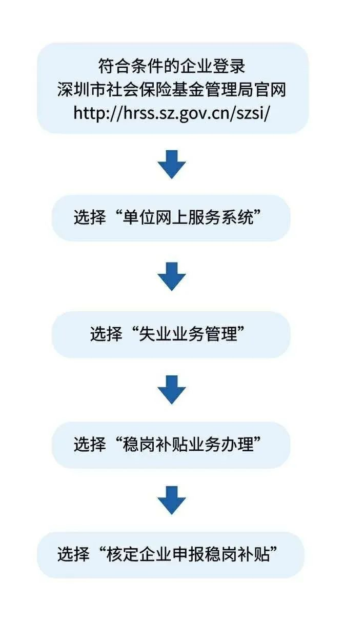 @中小微企业，这笔补贴免申请就能直接领！深圳已发放5亿多