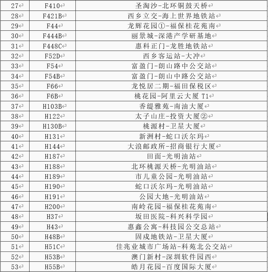 最新！55条优点巴士线路恢复运行，目前共168条正常运营