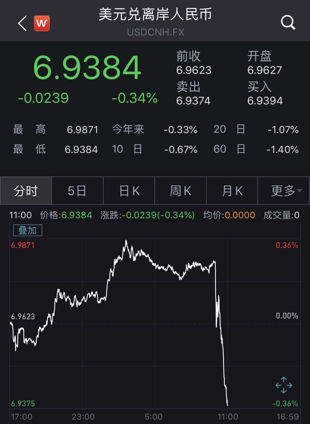 美联储紧急大幅降息，将带来哪些影响？