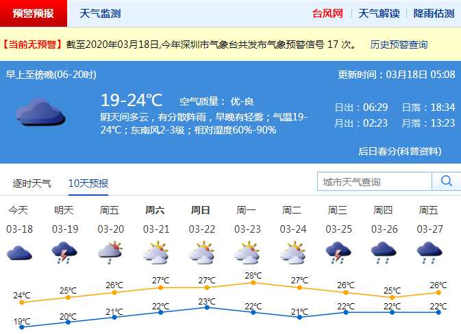 （重）深圳将迎来新一波降雨！今明有雷阵雨 后期天气暖湿有雾