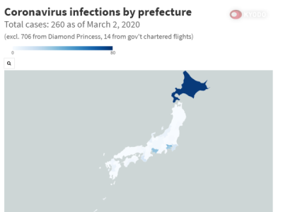 北海道新冠肺炎确诊数居日本之首，专家：实际感染者或十倍起