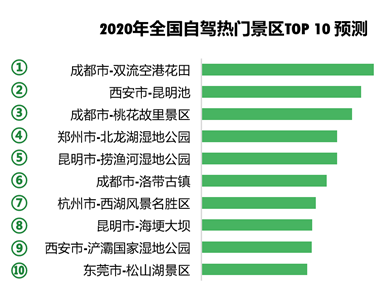 清明出行防疫指南：大数据告诉你哪些城市迁出意愿最强？