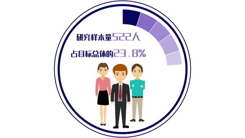 晶数据 | 研究表明：受过良好的全日制教育的县域干部获提拔更快