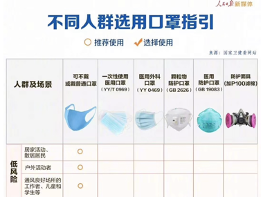 买到假口罩拨打12345 市消委会发布口罩消费十大知识点