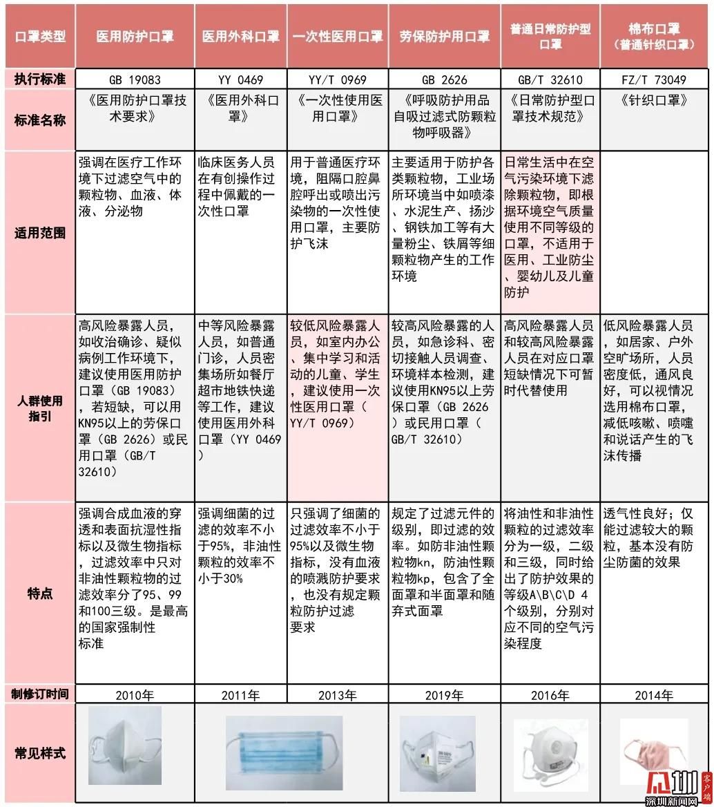 临近开学 儿童口罩应该怎么选？最新选购指南出炉 