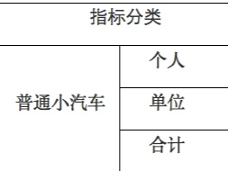 深圳市2020年第3期普通小汽车摇号结果出炉 摇号中签率低至0.23%