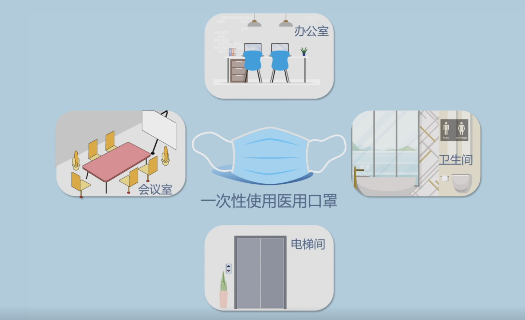 复工后的一天，请你跟我这样做！