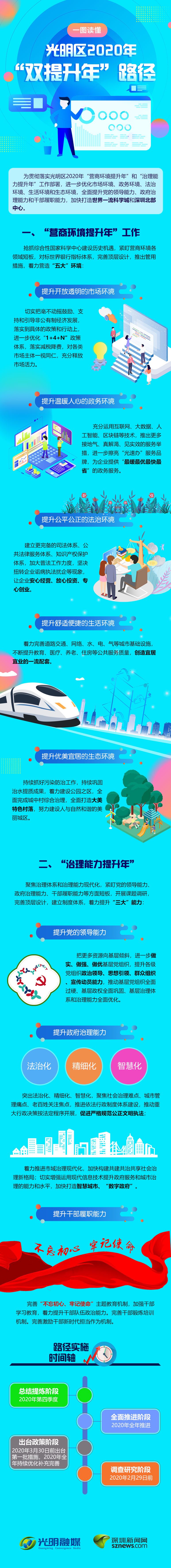 一图读懂 | 光明区2020年“双提升年”路径