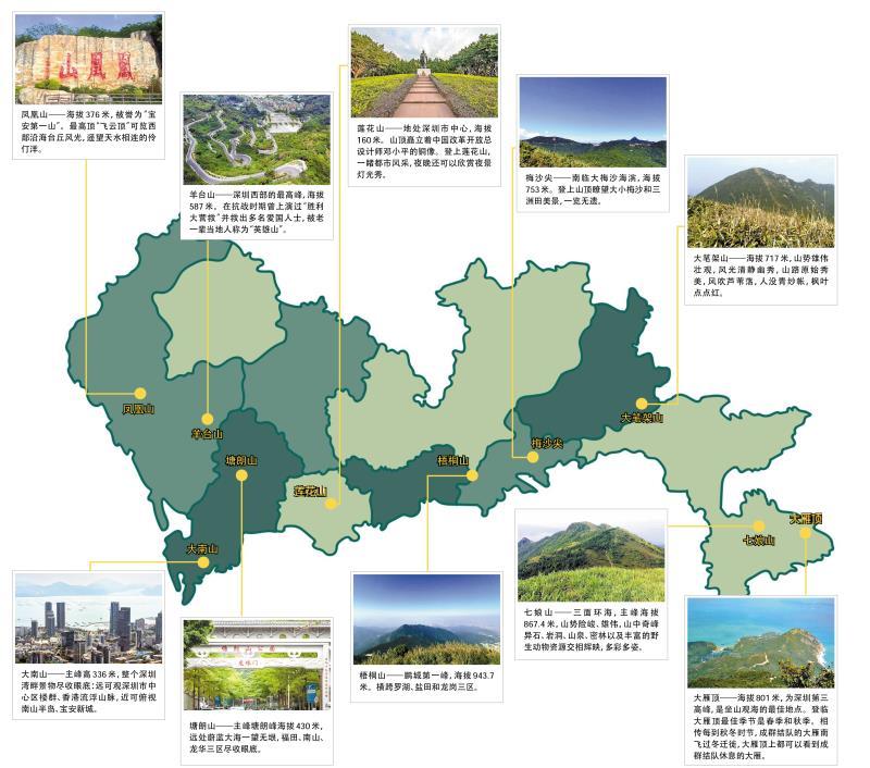 “深圳十峰”新鲜出炉！这些山你都登过吗？