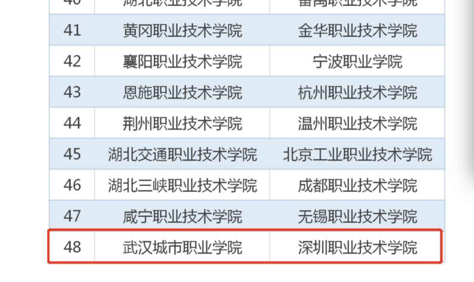 深职院在列！首批全国高校与湖北高校“一帮一”行动名单出炉