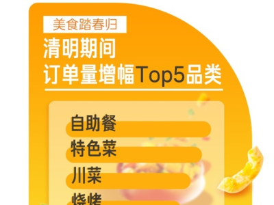 餐饮业加速复苏 清明假期订单量深圳列全国第二