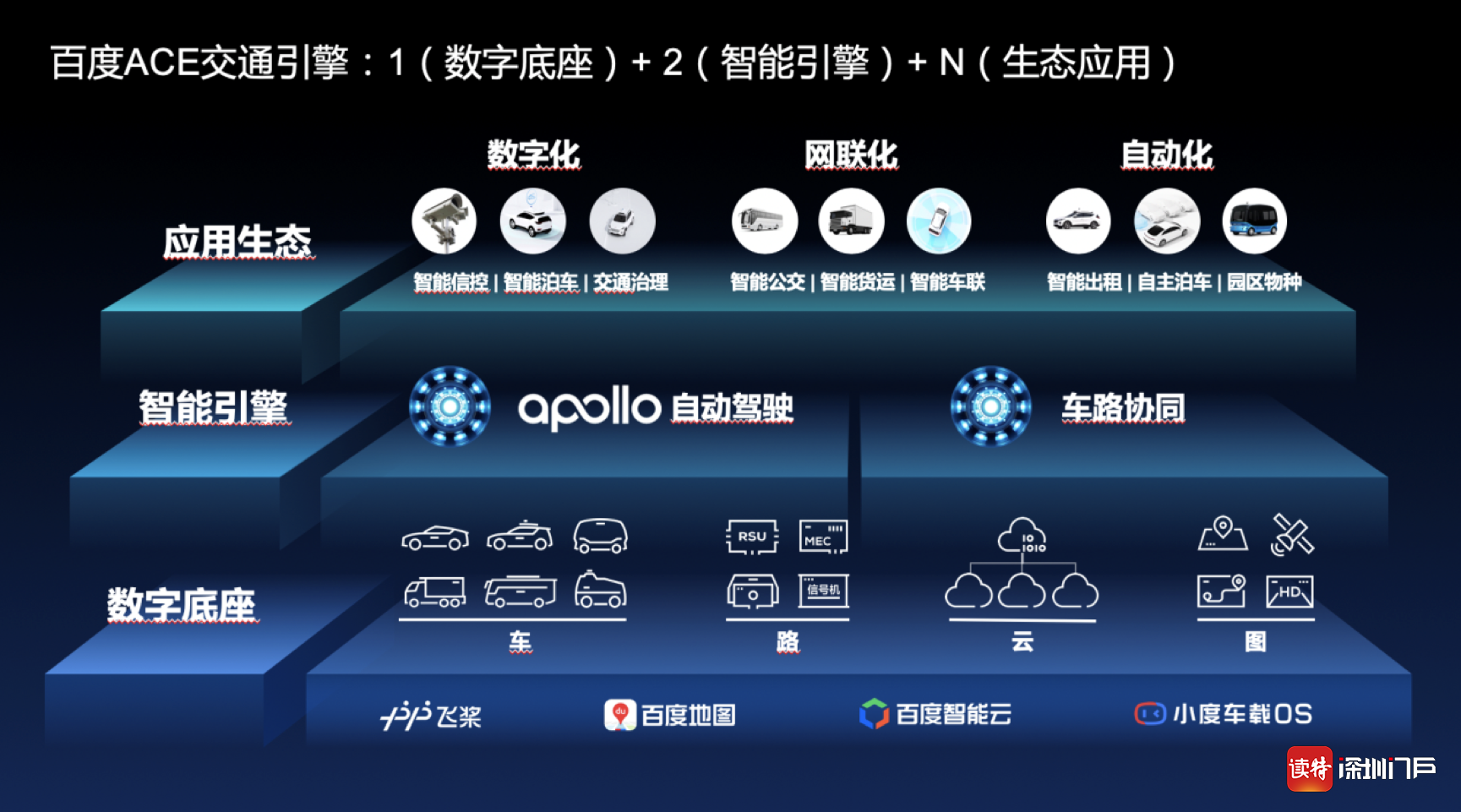 重磅！赶超城市大脑、城市缓堵利器！百度“ACE交通引擎”来了 