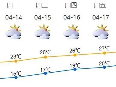 说好的强雷暴天气呢？气象局官微自嘲：广东的天气就像渣男......