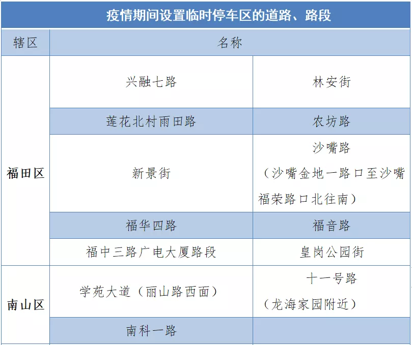 深圳临时停车区再调整！这条路被撤销 临停须注意这些事项