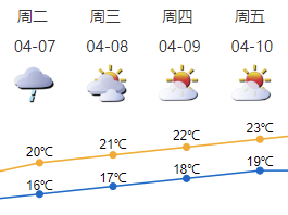 5日夜间至6日深圳有大雨局部暴雨