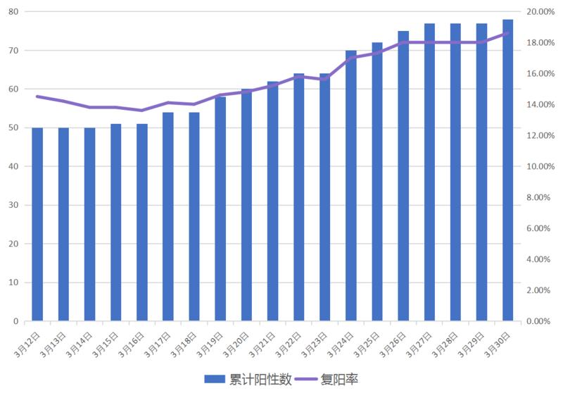 晶数据｜深圳这些数字“清零”了！但三方面风险仍需警惕