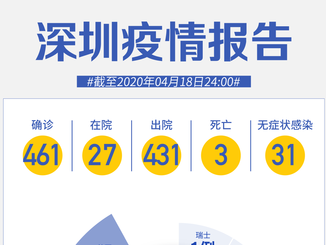 深圳新增1例！广东3家庭同一餐厅用餐，9人感染！  
