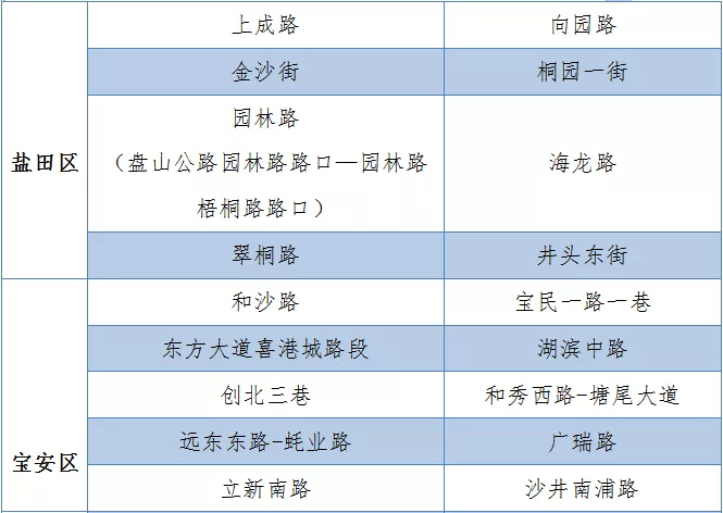 坪山区临时停车路段已全部撤销！深圳还有66条路可临停