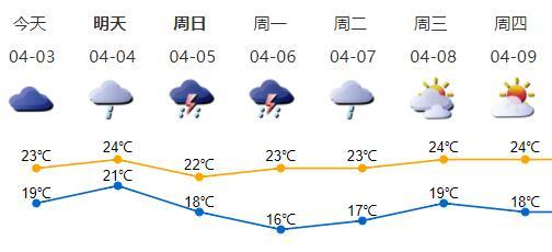 清明深圳有大雨+雷暴！今年预计3-5个台风将袭广东