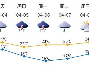 清明深圳有大雨+雷暴！今年预计3-5个台风将袭广东