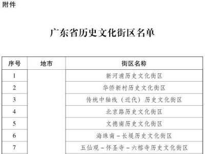 广东省人民政府公布广东省历史文化街区名单