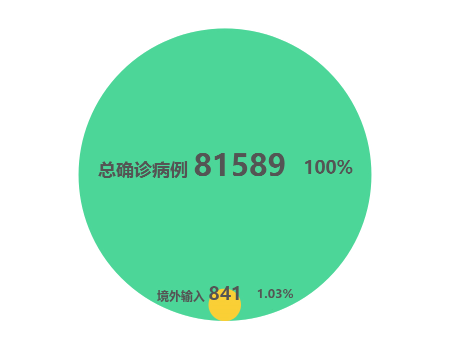全球爆发导致输入风险巨大？这份报告有真相：不用怕，国门替你守住了！  