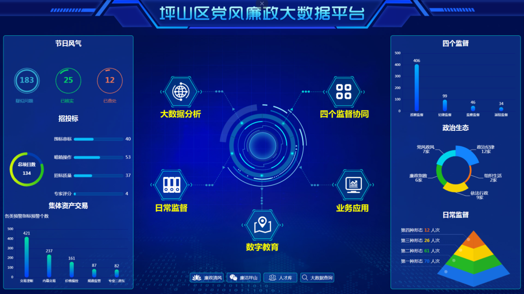 坪山区纪委监委不断深化运用大数据监督手段 推进精准监督协同监督