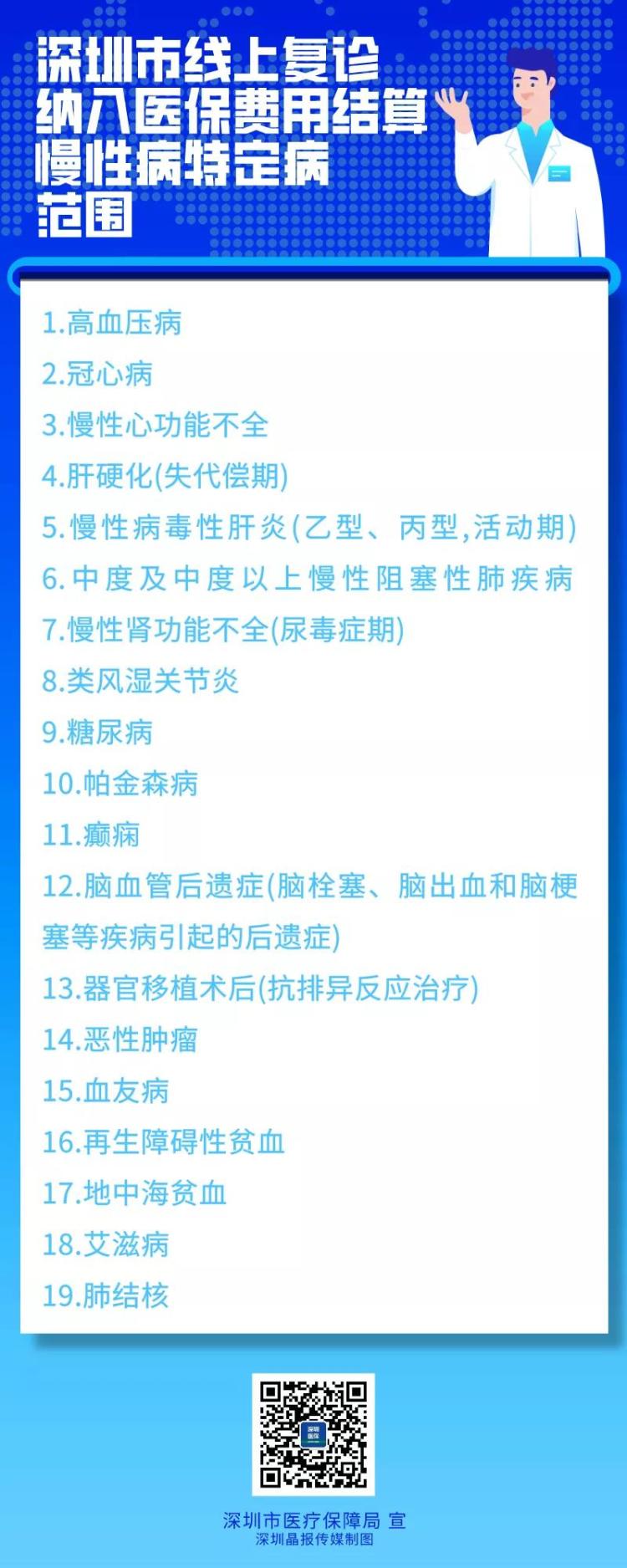 19种疾病线上复诊可刷医保卡！但这笔费用要自费