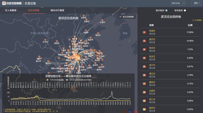 百度地图大数据：武汉“解封”首日，湖南、广东、河南、安徽为热门迁入省