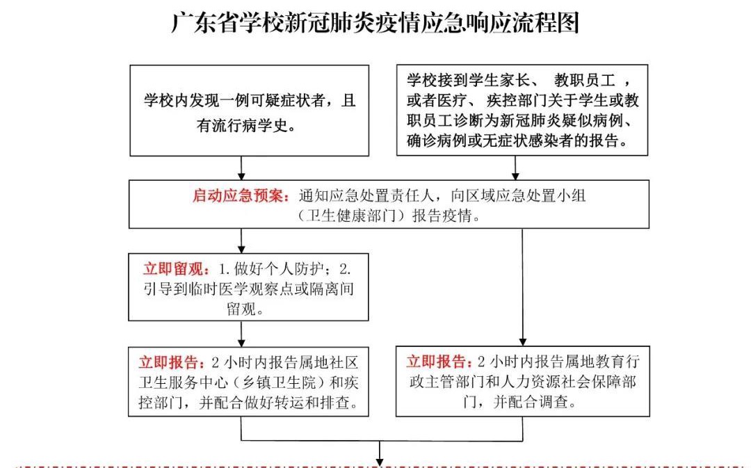 省教育厅：复课后如出现这种情况，须全校停课隔离