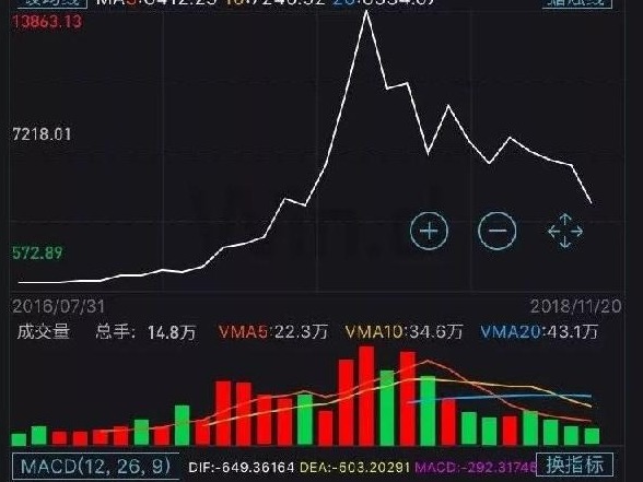 货币财政政策加持 内需再担经济增长“核动力” 
