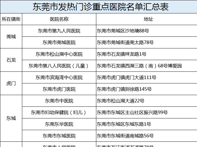 东莞新增2例无症状感染者均与境外输入有关 