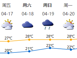 @深圳人，周末出门带上伞！下周还将有一股冷空气“到访”……