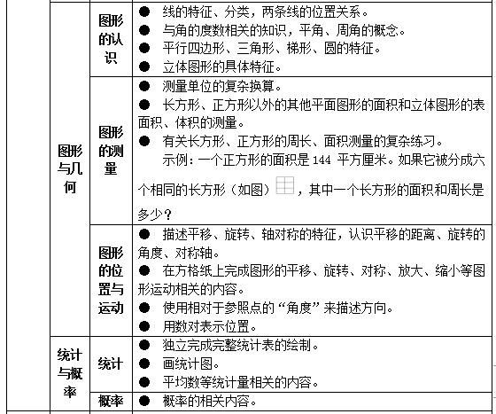 今后教这些内容算超标！教育部发布义务教育语数英等6科负面清单