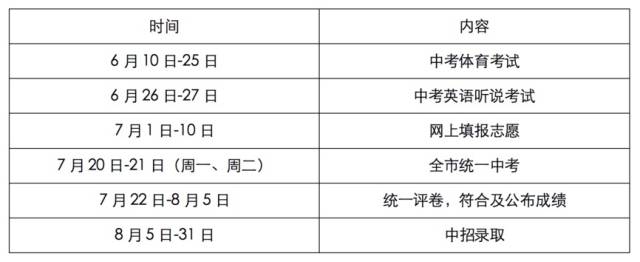 深圳中考中招政策发布！自招学校增加、考前需申报健康码