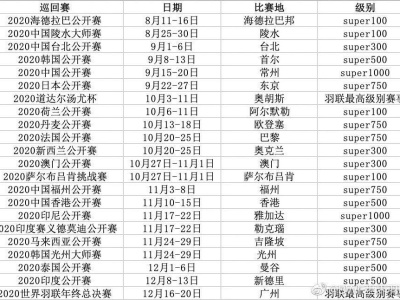 世界羽联公布今年剩余赛程 8月11日重启12月广州收官
