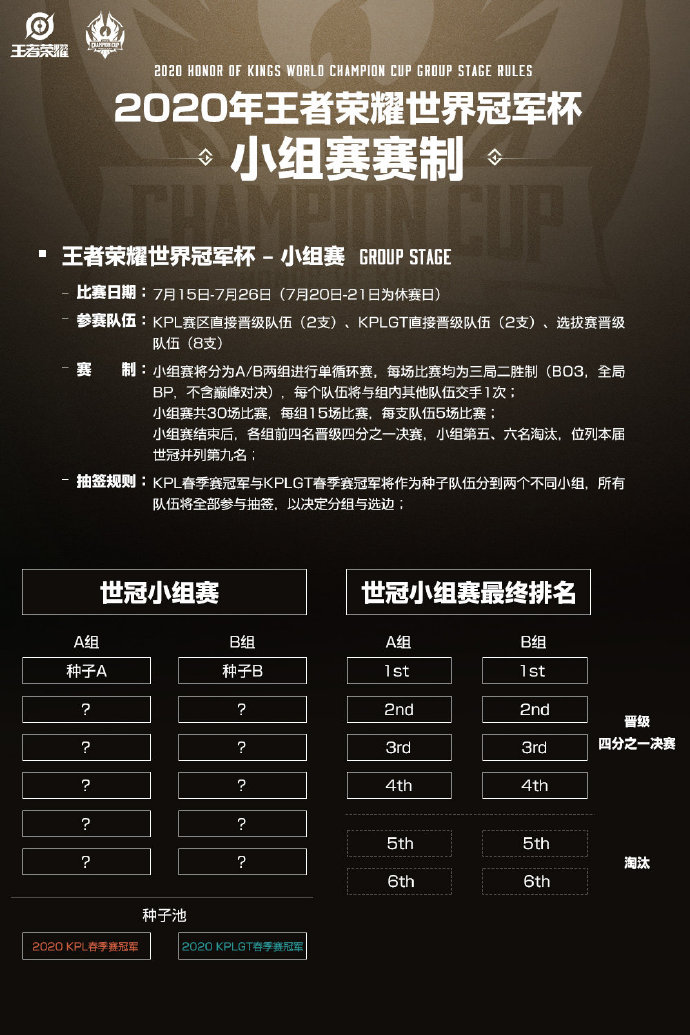 王者荣耀世界冠军杯赛程公布，总决赛8月16日北京举行