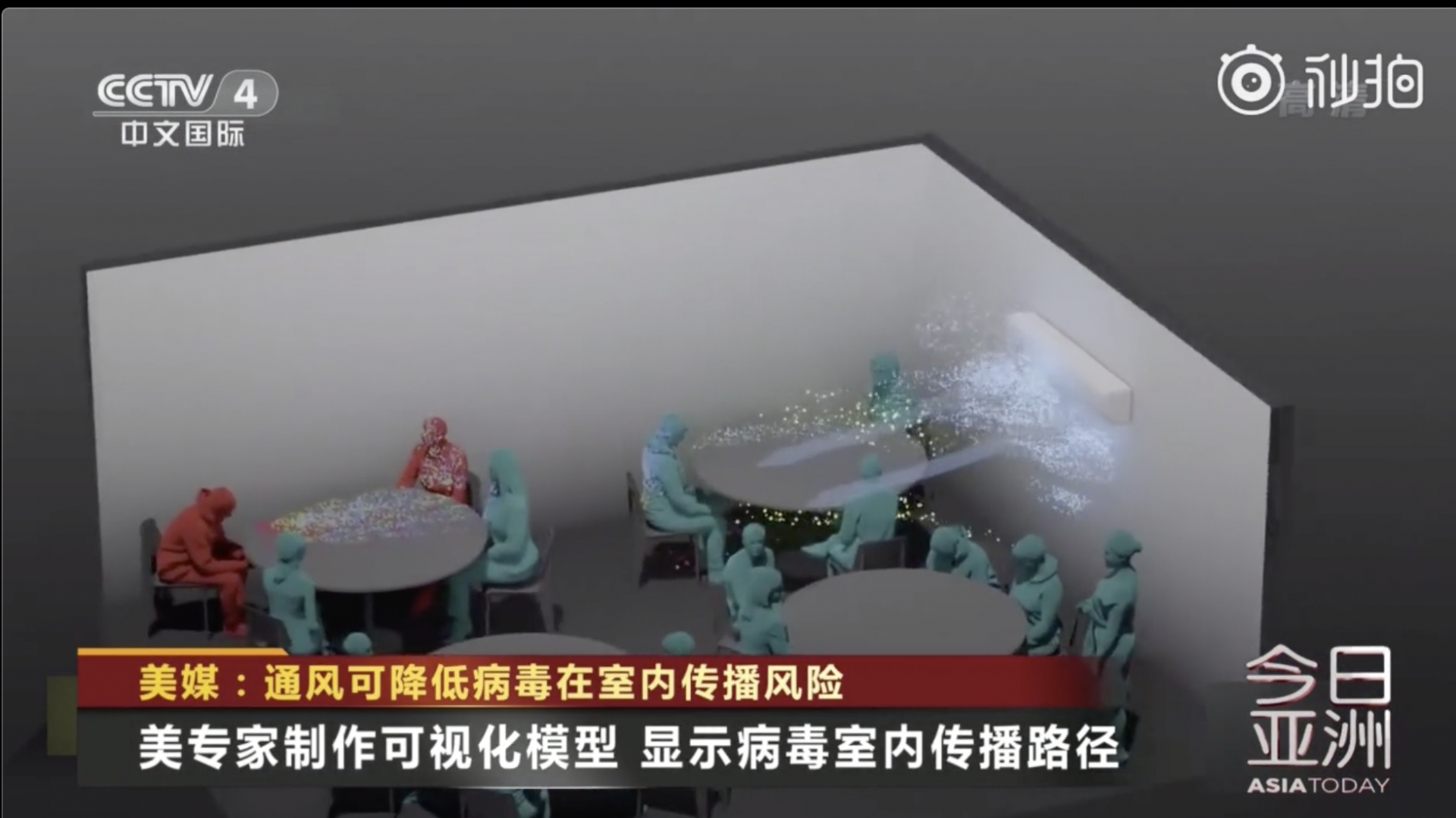 病毒在室内怎样传播？专家做出可视化模型