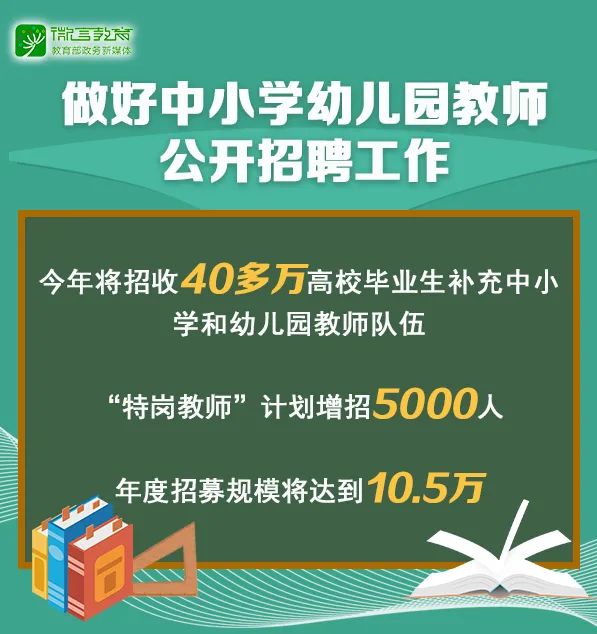 人社部、教育部等4部门发文，要求做好2020年中小学幼儿园教师公开招聘工作