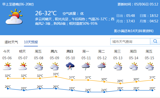 深圳市6-9日持续闷热午后有局地短时雷雨