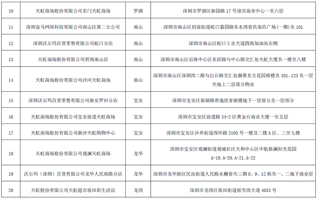 深圳第二批“放心肉菜示范超市”名单公布，市民安心购超市再添27家