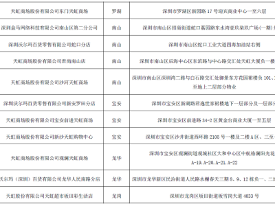 深圳第二批“放心肉菜示范超市”名单公布，市民安心购超市再添27家