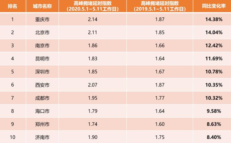 地图大数据显示：广州深圳迎来节后最堵早高峰
