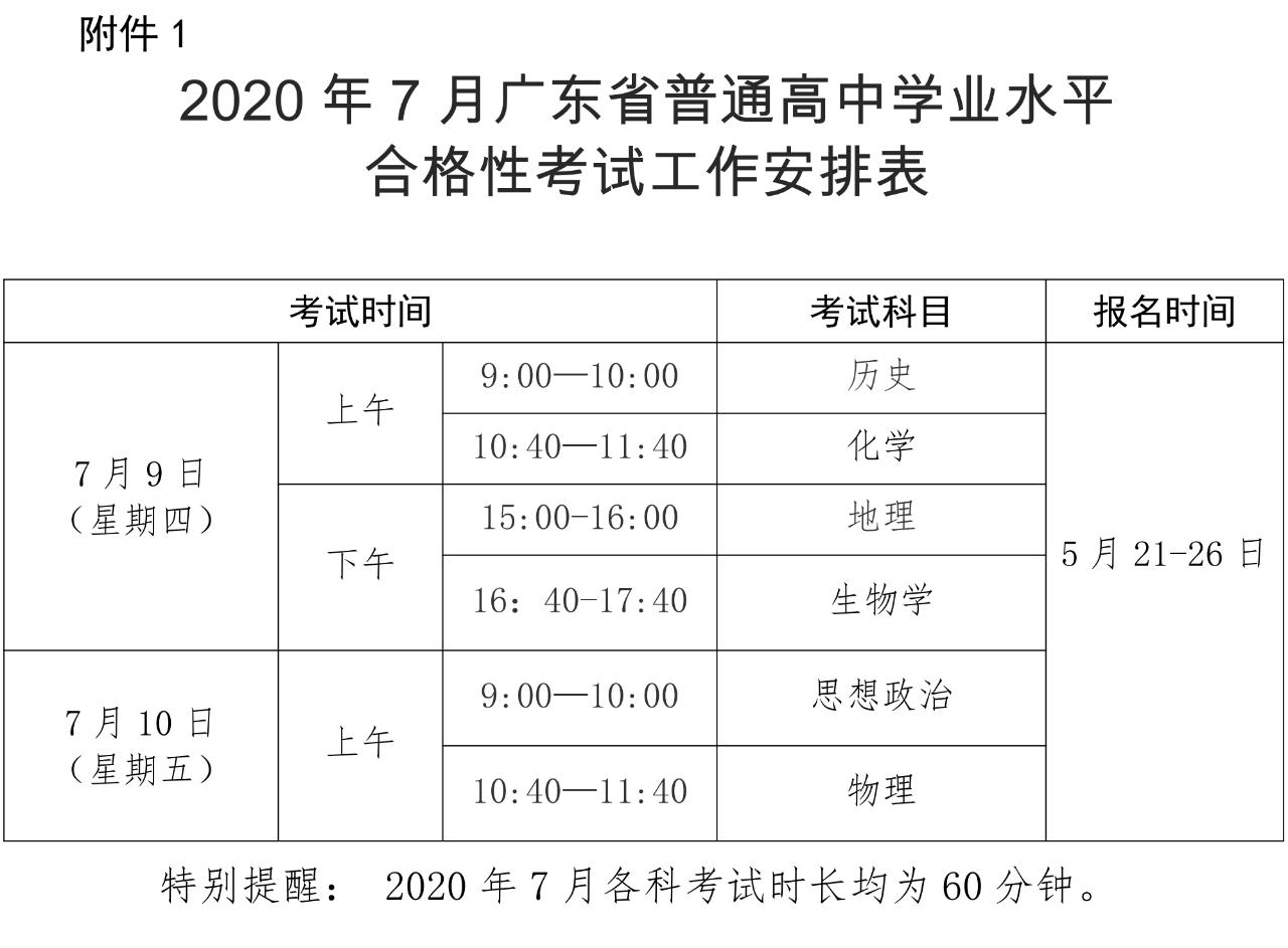 今年广东普高学业水平合格性考试5月21-26日报名，7月9-10日考试