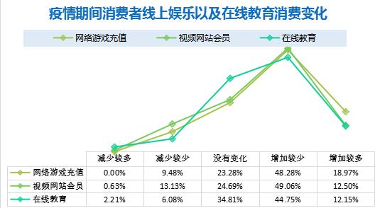 “宅经济”火爆：深圳消费者行为变化调研报告发布
