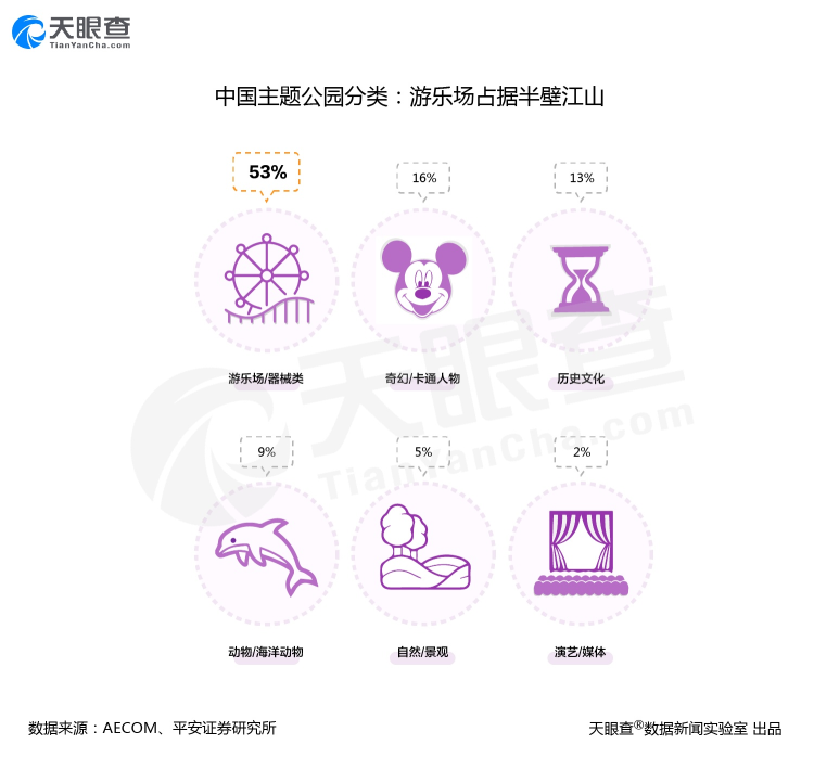 上海迪士尼重启  深圳已重开主题乐园6个