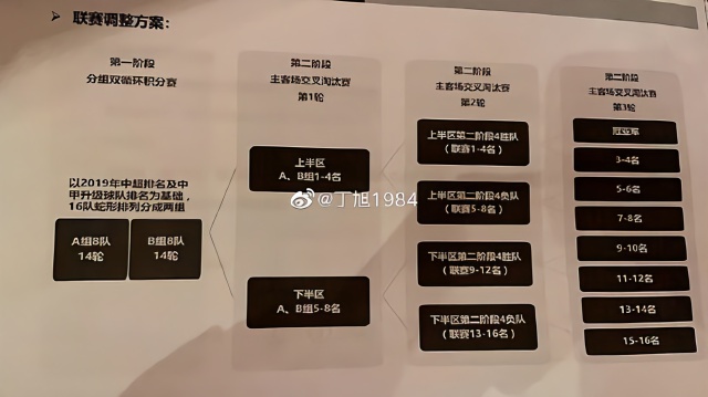 中超确定蛇形分组，恒大鲁能同组、国安上港同组