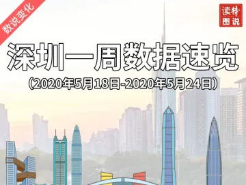 数说变化 | 深圳一周数据速览（5月18日—24日）