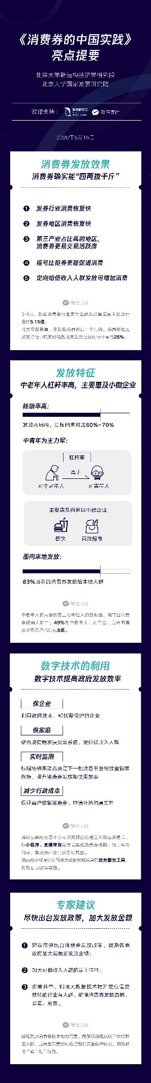北大国发院发布《消费券的中国实践》：消费券可“四两拨千斤”提振经济